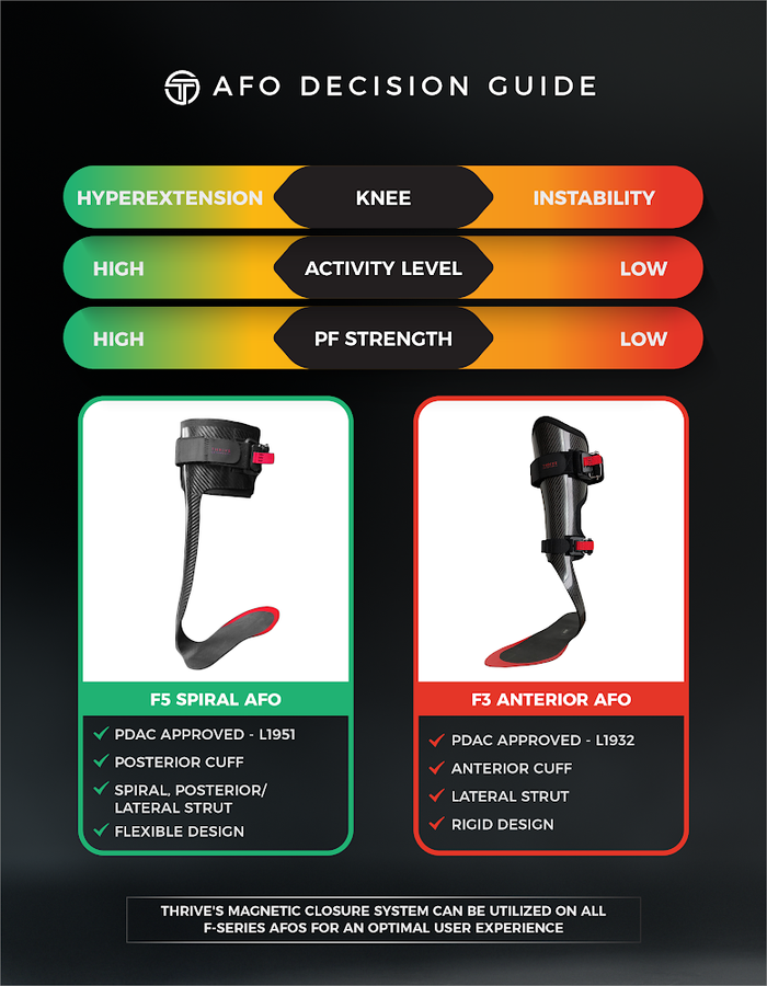 F5 Lateral AFO